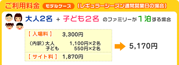 ご利用料金モデルケース　大人2名+子ども2名のファミリー一泊の場合4,500円